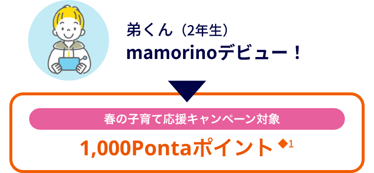 弟くん（2年生）mamorinoデビュー！ → 春の子育て応援キャンペーン対象 1,000Pontaポイント