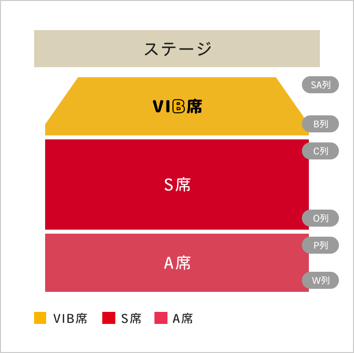 ステージ