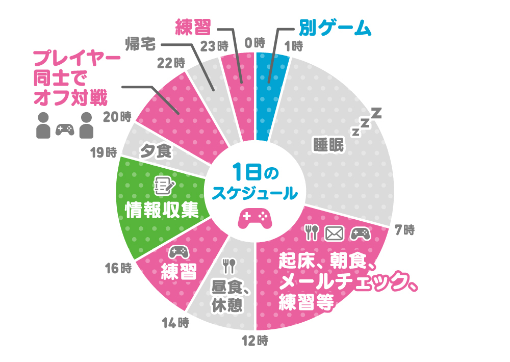 板ザンさんに聞いた1日はこんな感じ！