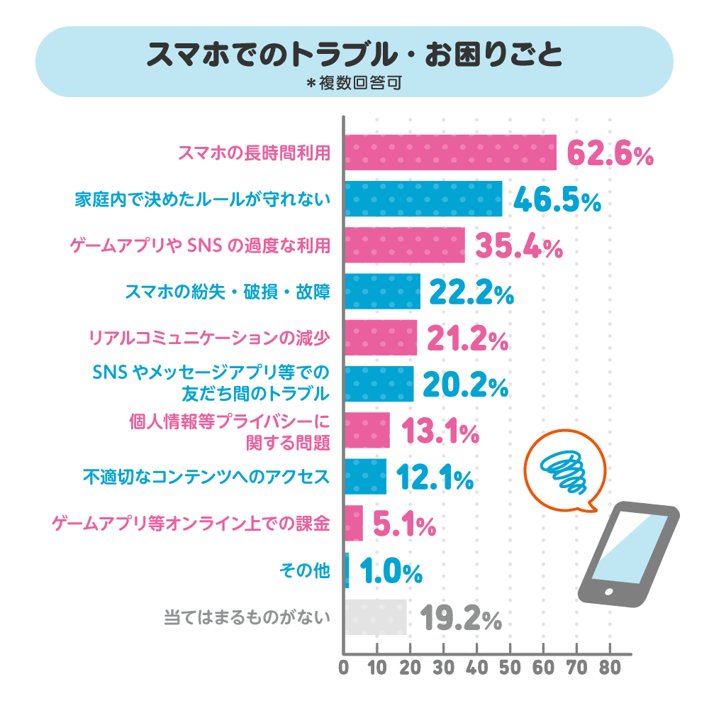 スマホでのトラブル・お困りごと